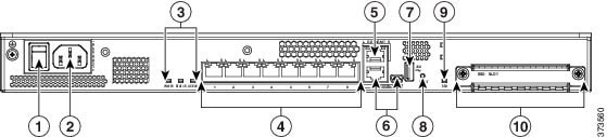 The rear panel of the Cisco ASA 5508-X and ASA 5516-X