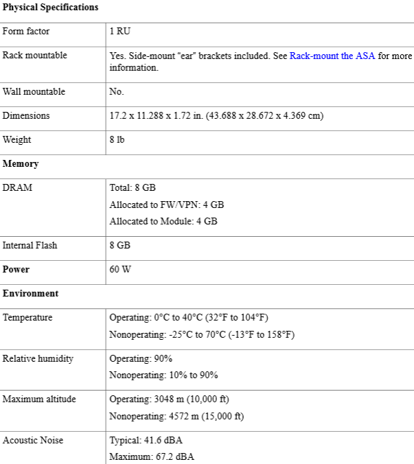 hardware specifications for the ASA 5508-X and the ASA 5516-X